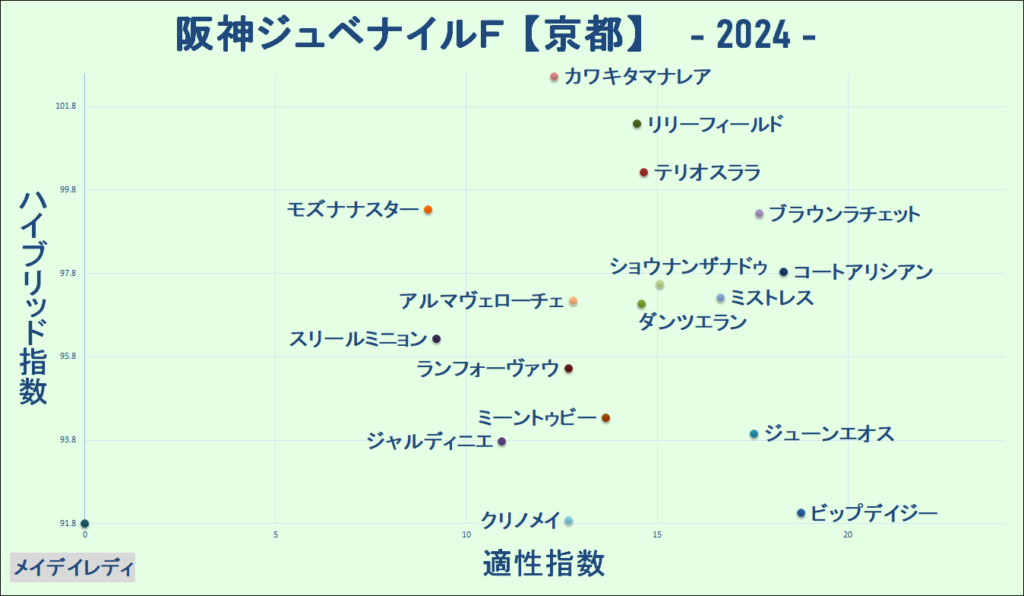 2024　阪神ＪＦ　マトリクス